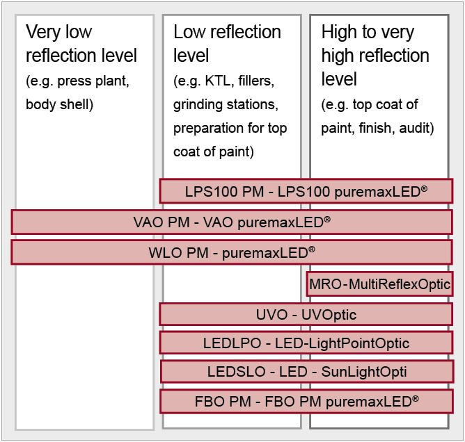 products-high-reflectance